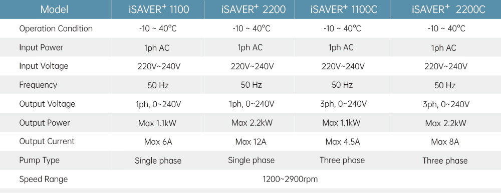 Frequency Inverter  iSaver
